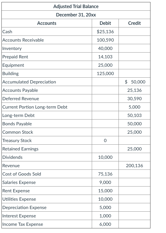 Solved Classified Balance Sheet Question: Based on the | Chegg.com