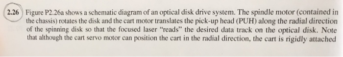 Solved Figure P2.26a shows a schematic diagram of an optical | Chegg.com