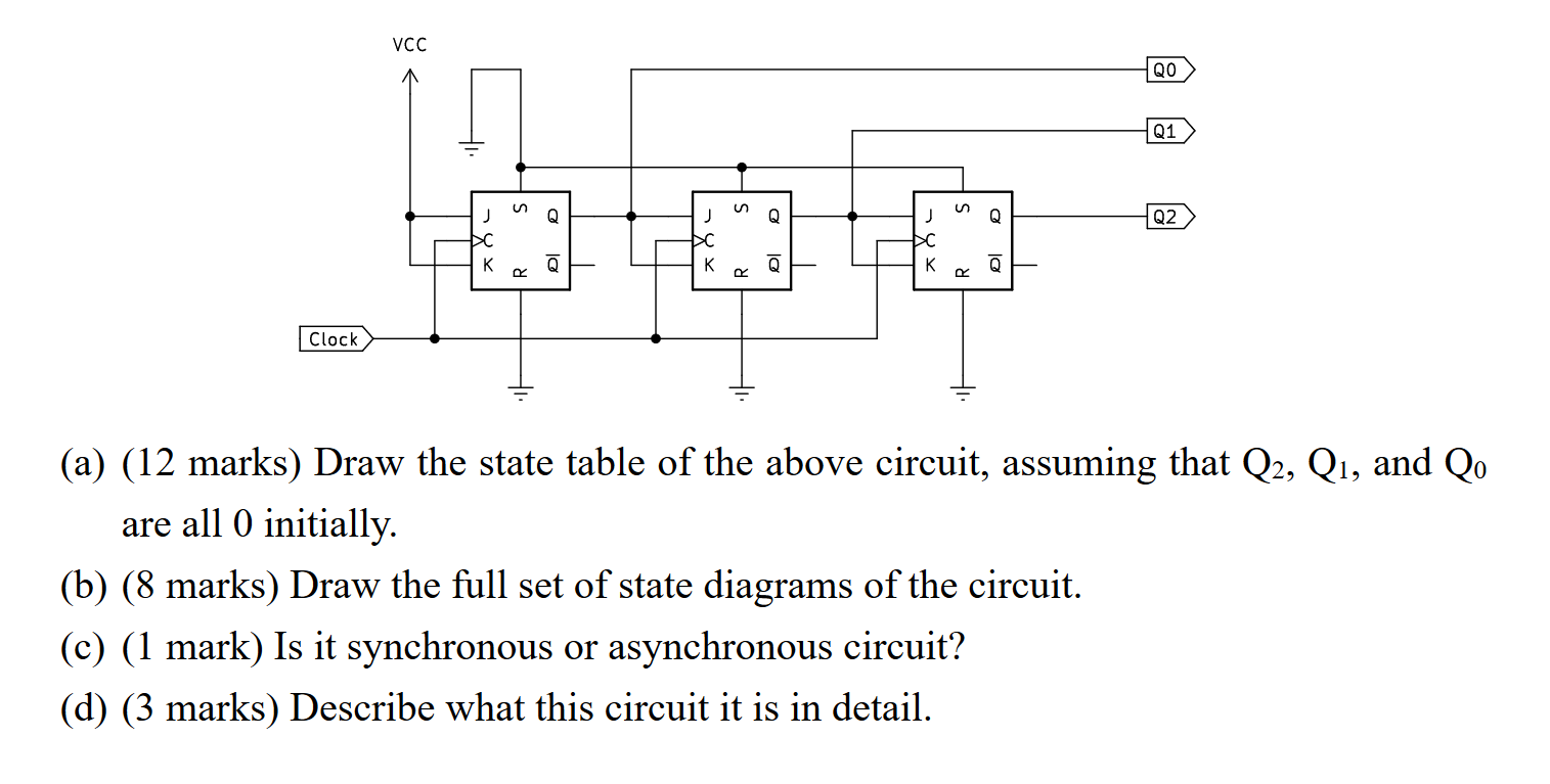 Solved (a) (12 marks) Draw the state table of the above | Chegg.com