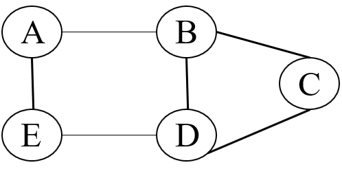 Solved Given the following graph: Give all the possible | Chegg.com