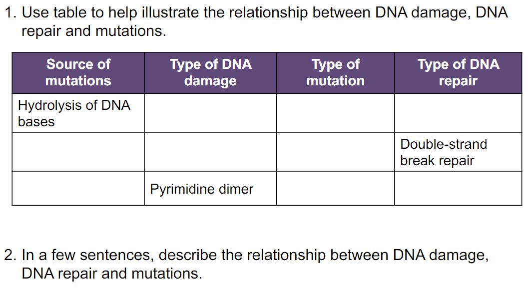 Solved 1. Use Table To Help Illustrate The Relationship | Chegg.com