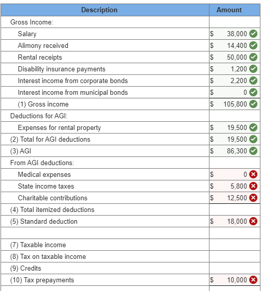 Solved Required informationComprehensive Problem 8-84 (LO | Chegg.com