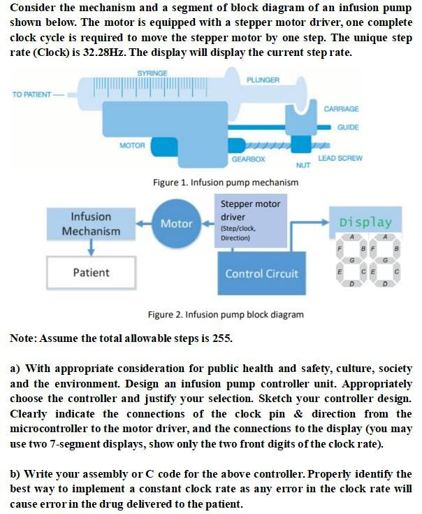 Consider the mechanism and a segment of block diagram