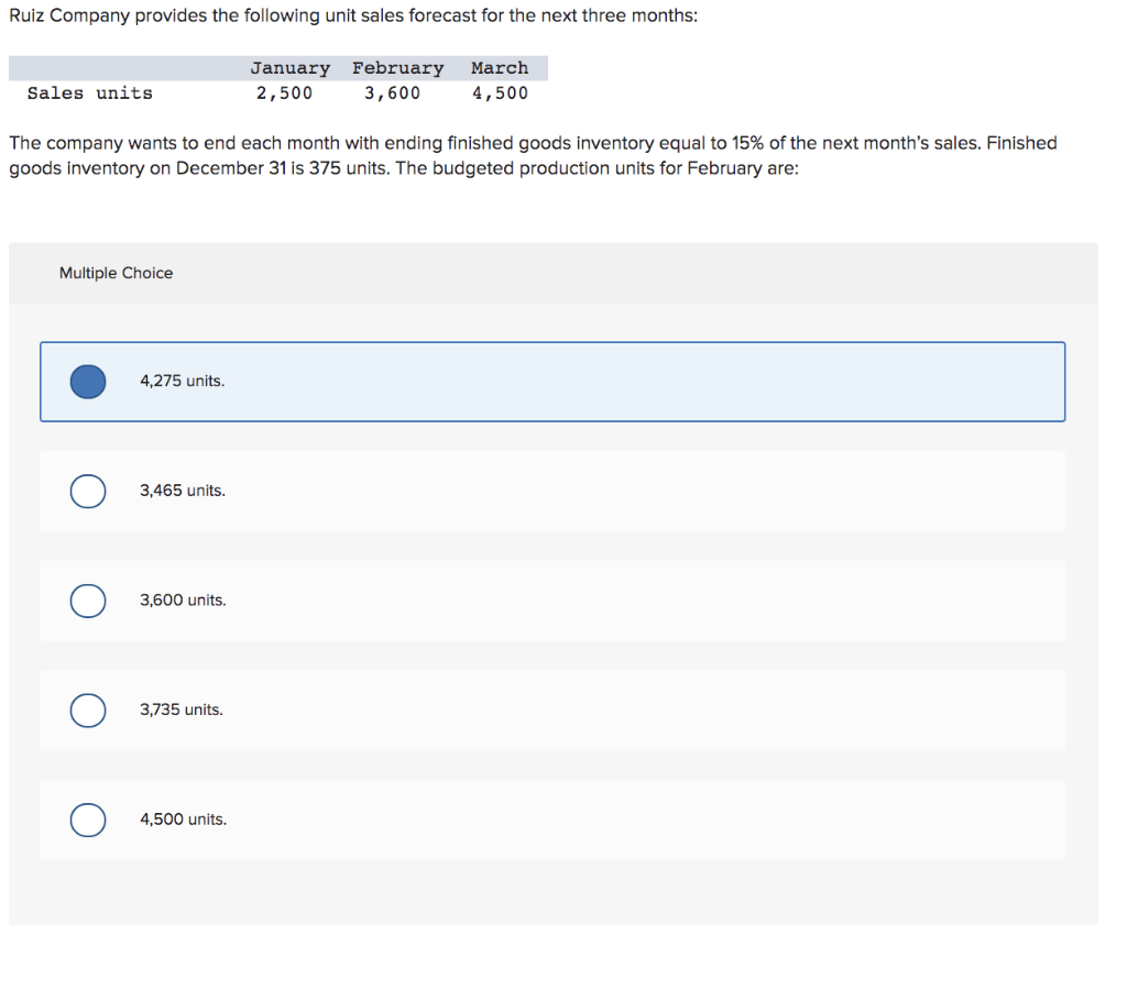 solved-ruiz-company-provides-the-following-unit-sales-chegg