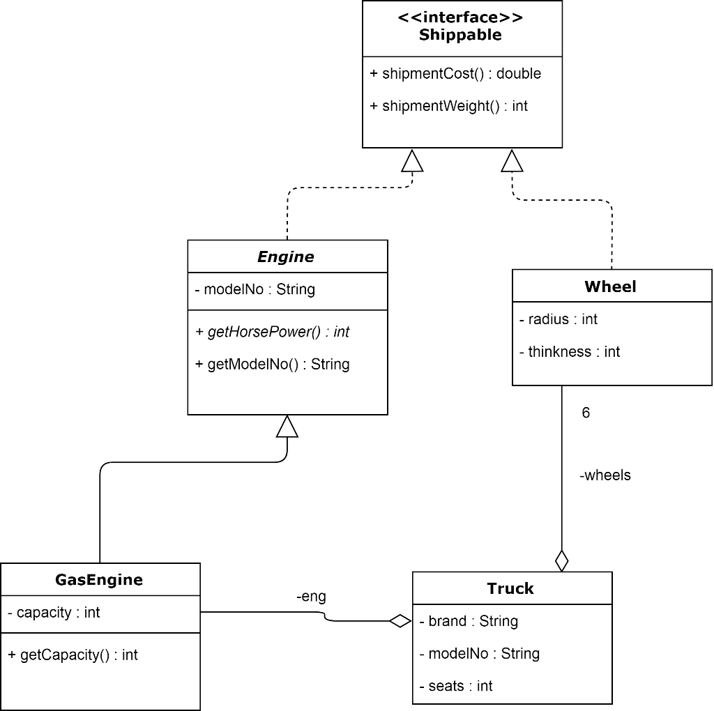 Solved java programming Which method(s) MUST be implemented | Chegg.com