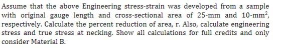 Assume that the above Engineering stress-strain was | Chegg.com