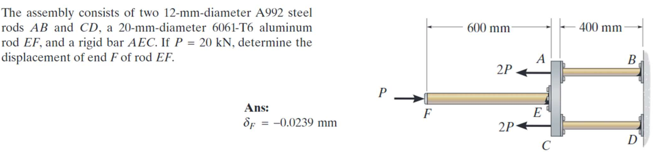 Solved The assembly consists of two 12−mm-diameter A992 | Chegg.com