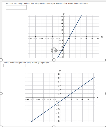 Solved Write an equation in slope-intercept form for the | Chegg.com