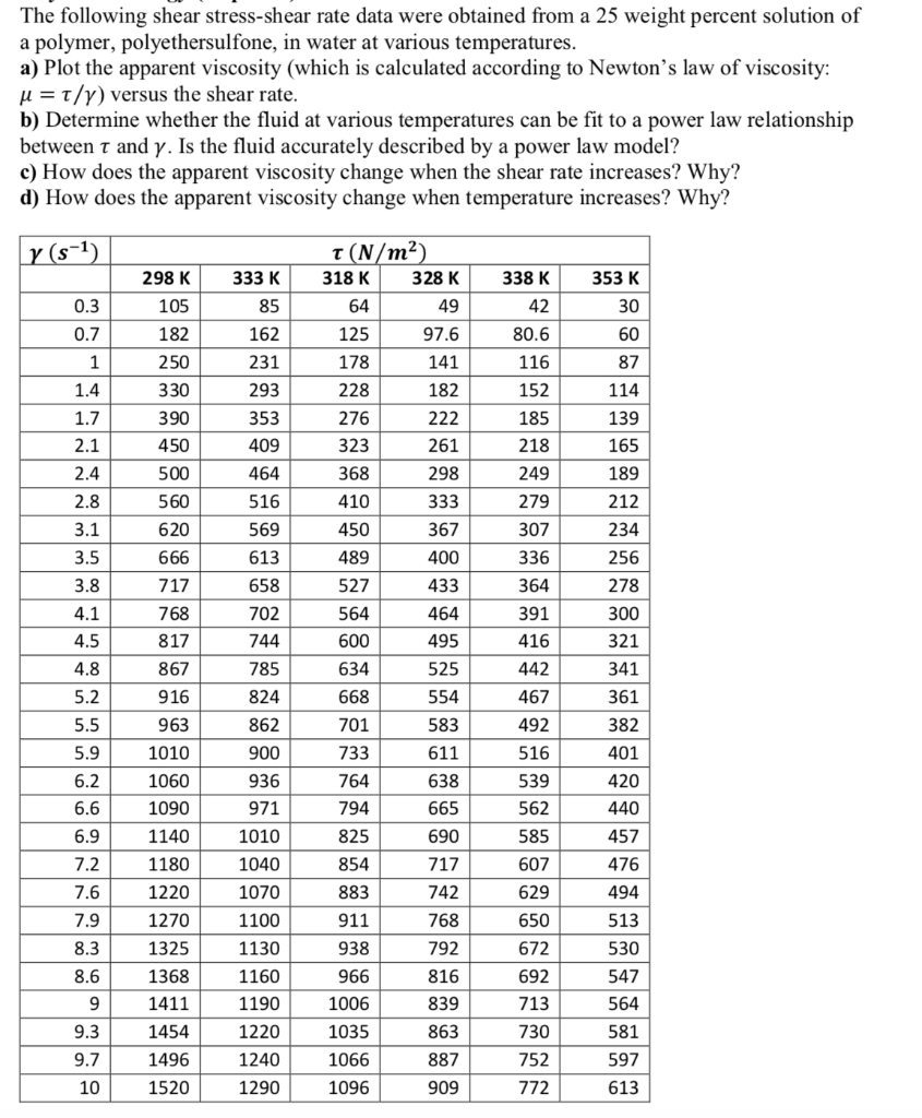 The following shear stressshear rate data were