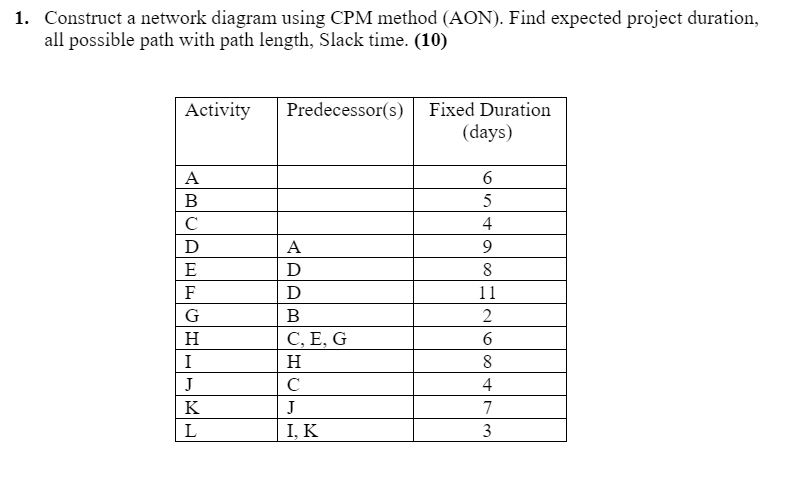 Solved 1. Construct a network diagram using CPM method | Chegg.com