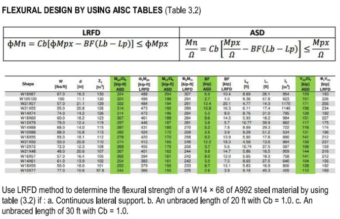 Solved Flexural Design By Using Aisc Tables (table 3.2) Use 