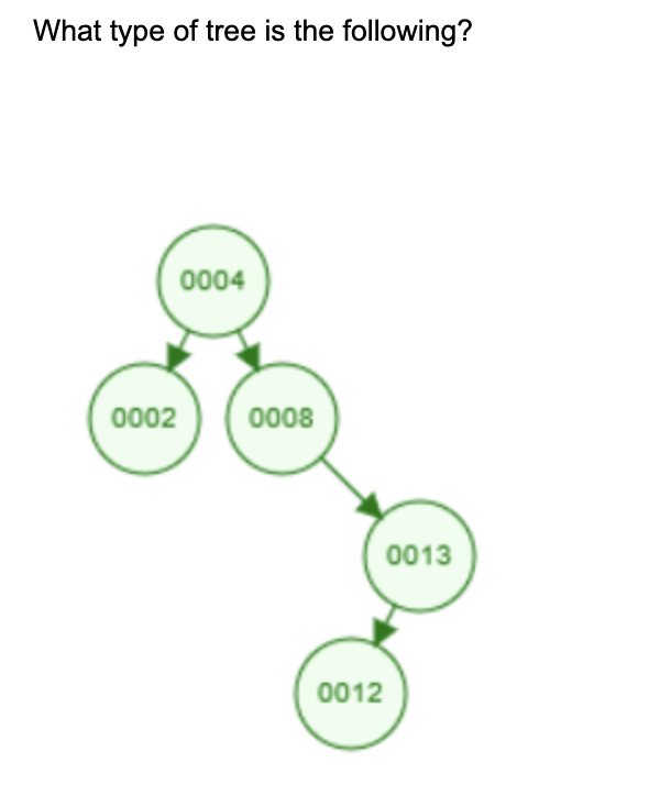 Solved INhot timn of tron ic the fallowinn? a. AVL tree b. | Chegg.com