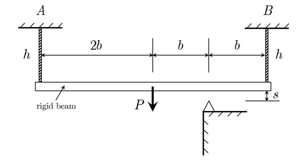 Solved A rigid beam is attached to two steel cables {E, A) | Chegg.com