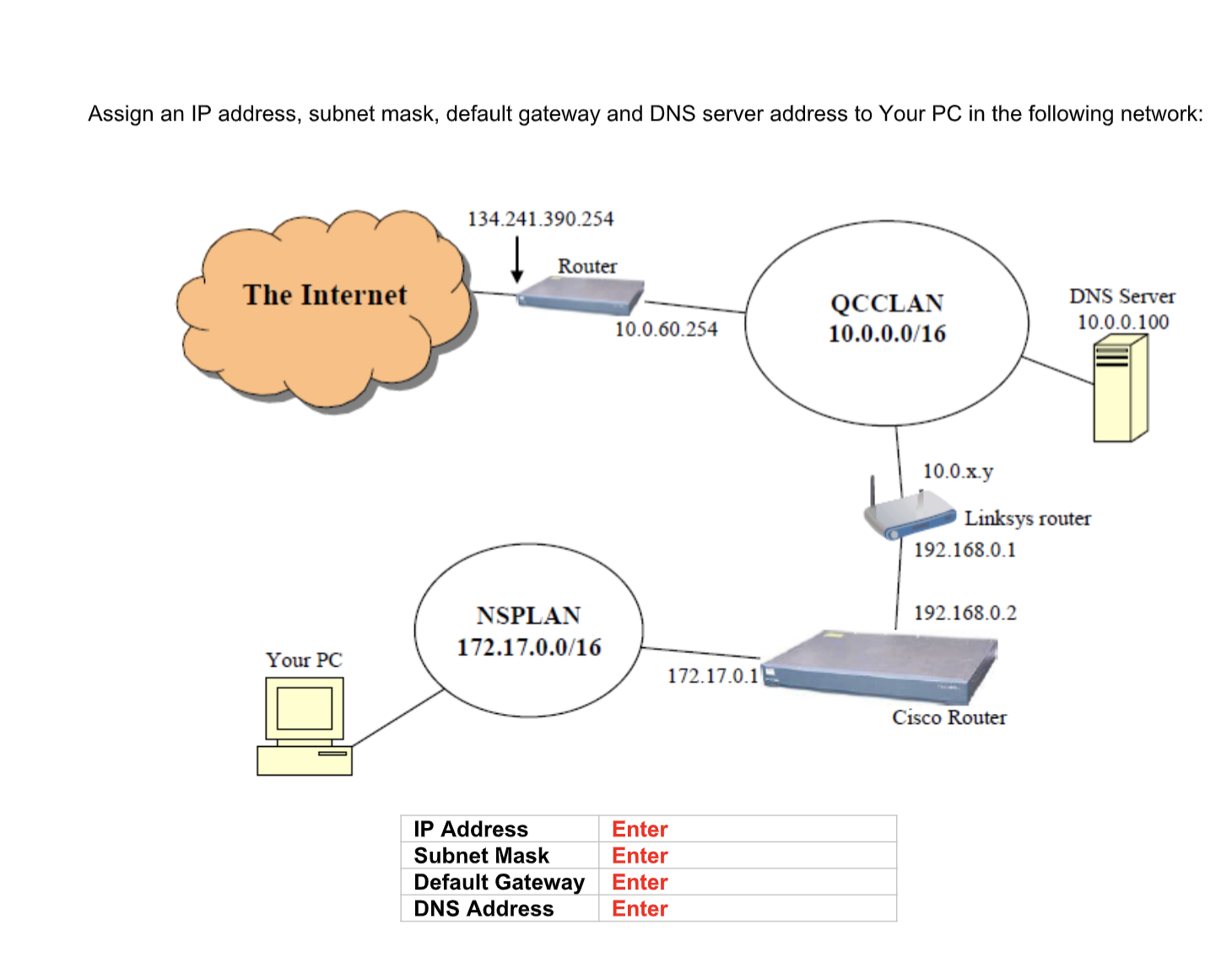 Windows 10 шлюз по умолчанию. IP-адрес. Gateway IP address что это. IP subnet Mask. Default Gateway.