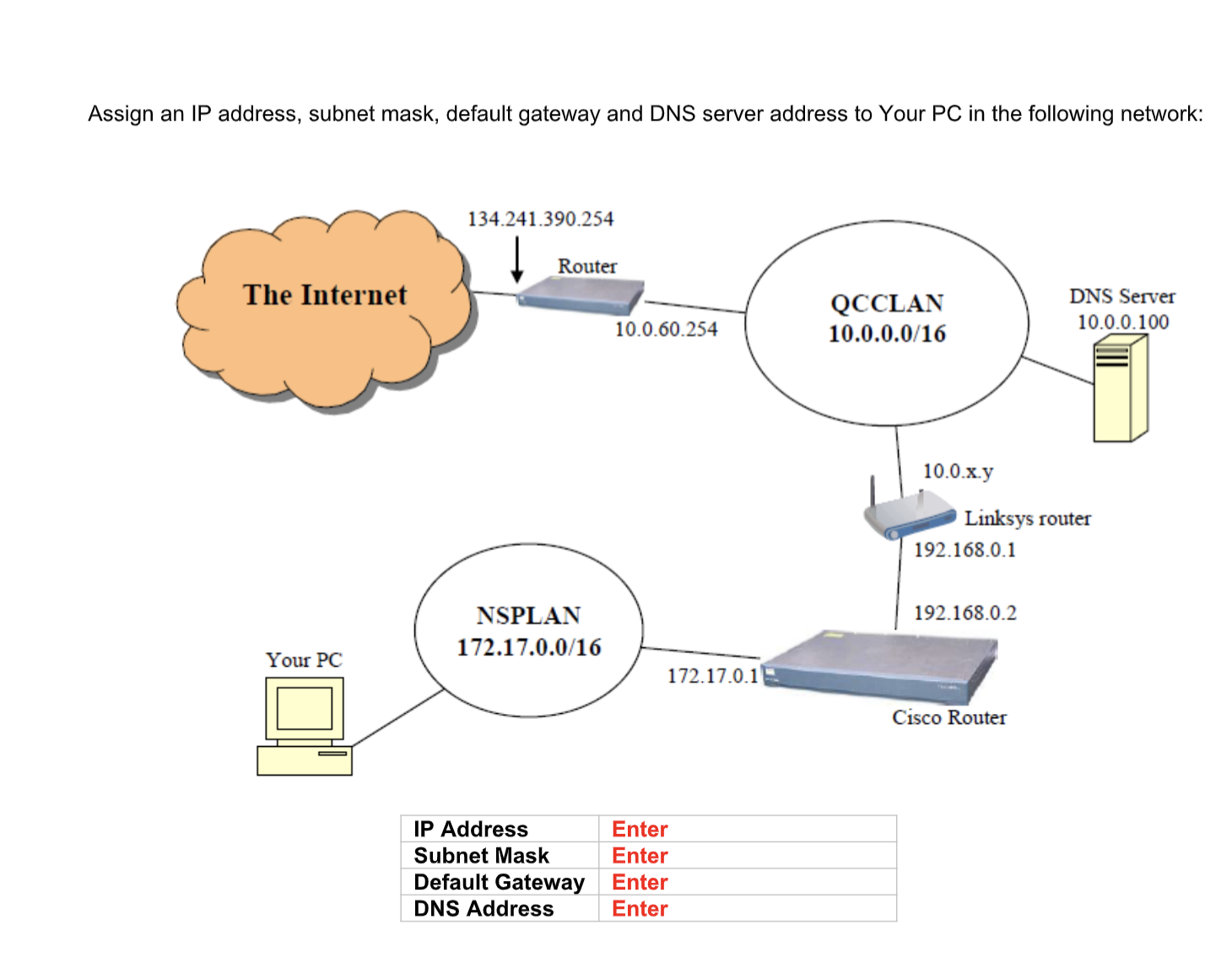 Routing default gateway. IP-адрес. IP шлюз. IP адрес шлюза. IP subnet Mask.