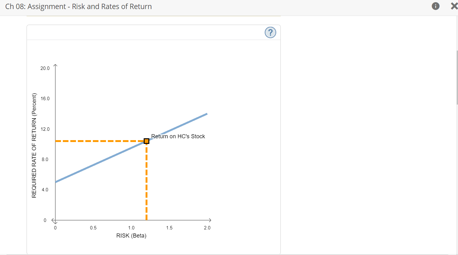 Ch 08: Assignment - Risk and Rates of Return Back to | Chegg.com