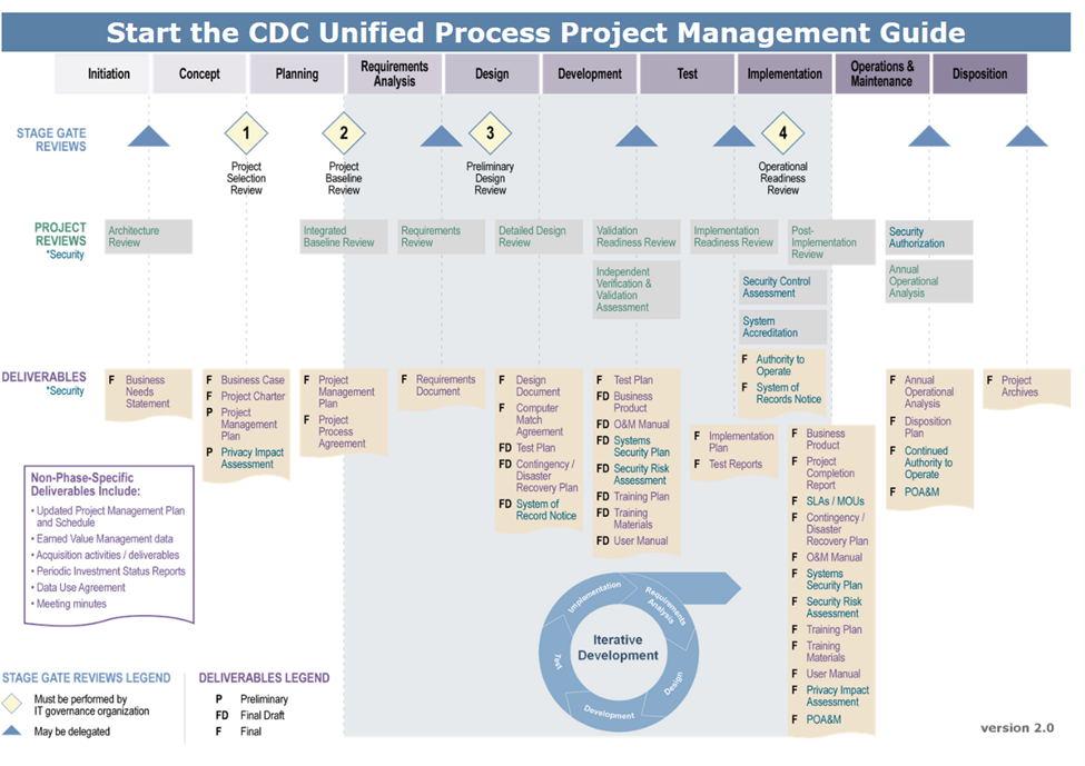 Solved What Is The Relationship Between The Phases Of The Chegg Com