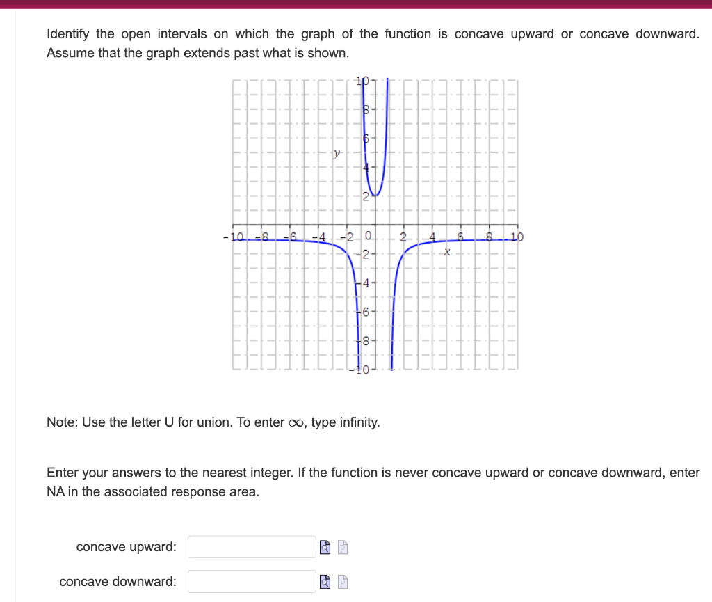 Solved Identify the open intervals on which the graph of the | Chegg.com