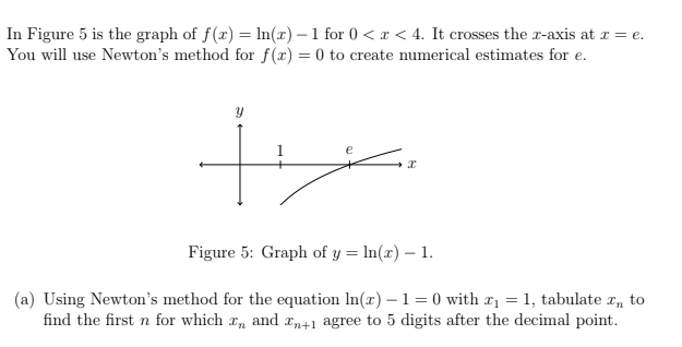 Solved In Figure 5 is the graph of f(x)=ln(x)−1 for 0 | Chegg.com