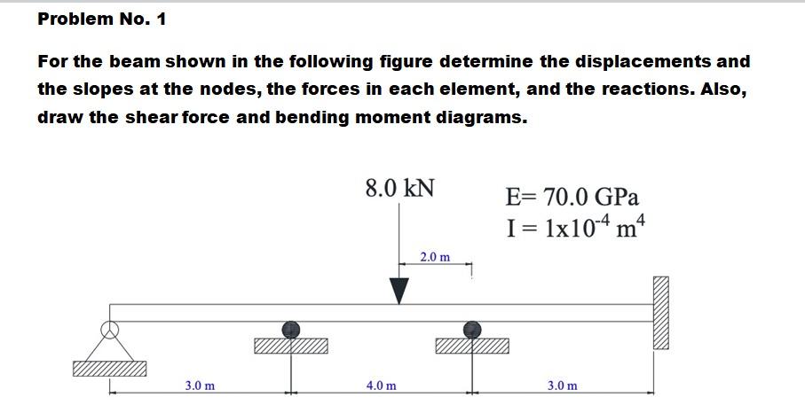 Solved Problem No. 1 For the beam shown in the following | Chegg.com