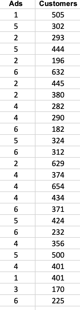 solved-i-have-completed-a-regression-analysis-in-excel-but-i-chegg