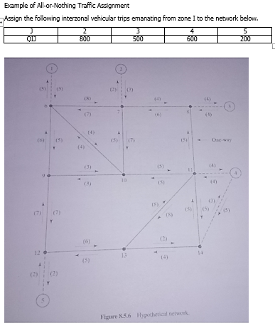Example of All-or-Nothing Traffic Assignment Assign | Chegg.com