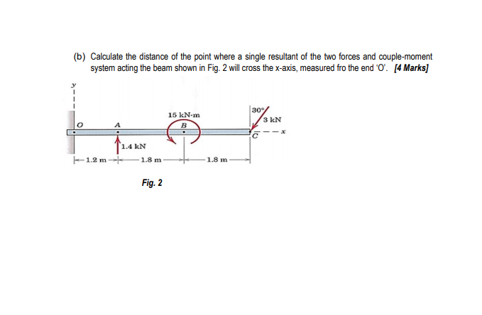 Solved (b) Calculate the distance of the point where a | Chegg.com