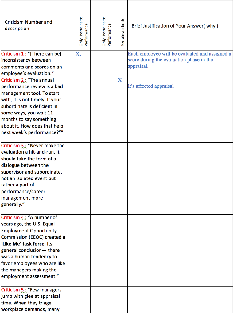 Solved Criticism Number and description Brief Justification