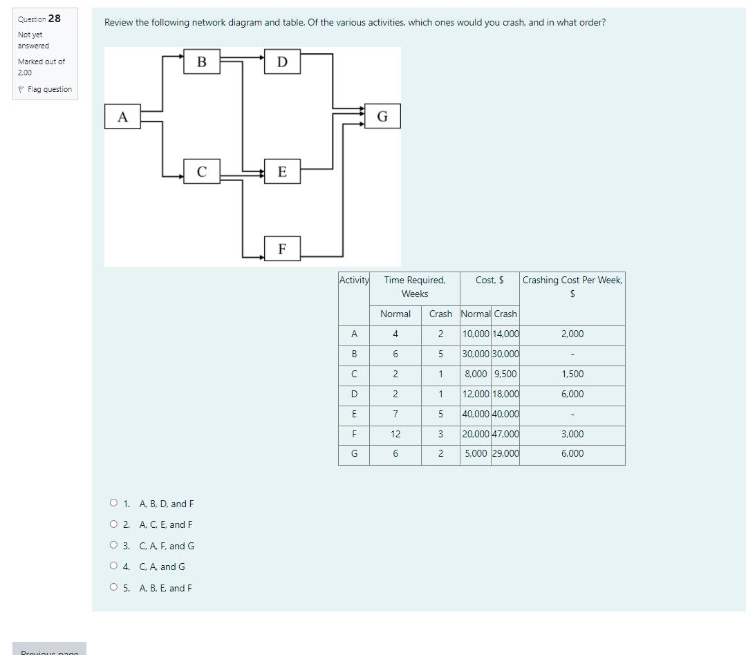 Solved Question 28 Review the following network diagram and | Chegg.com