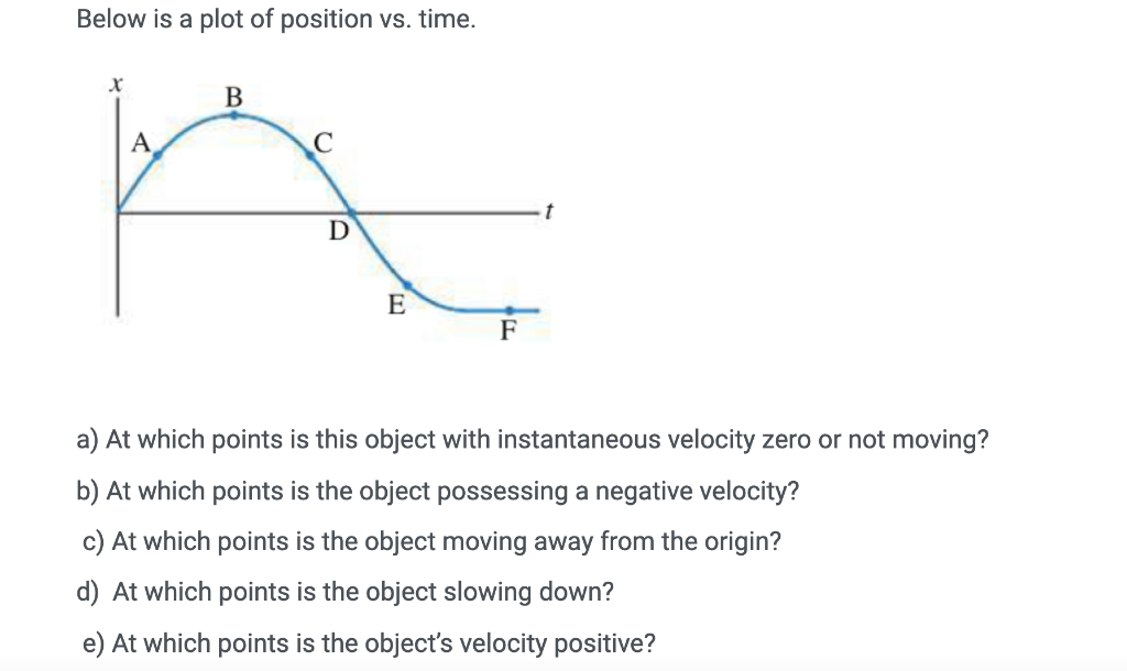 Solved Below Is A Plot Of Position Vs Time X B A S D Chegg Com