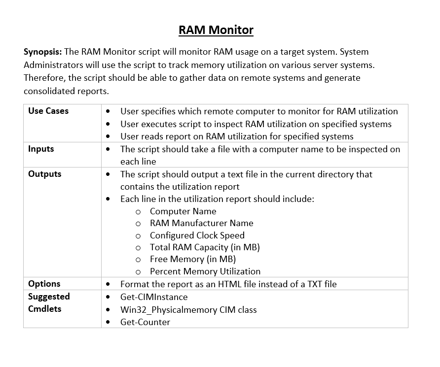 Solved RAM Monitor Synopsis: The RAM Monitor script will | Chegg.com