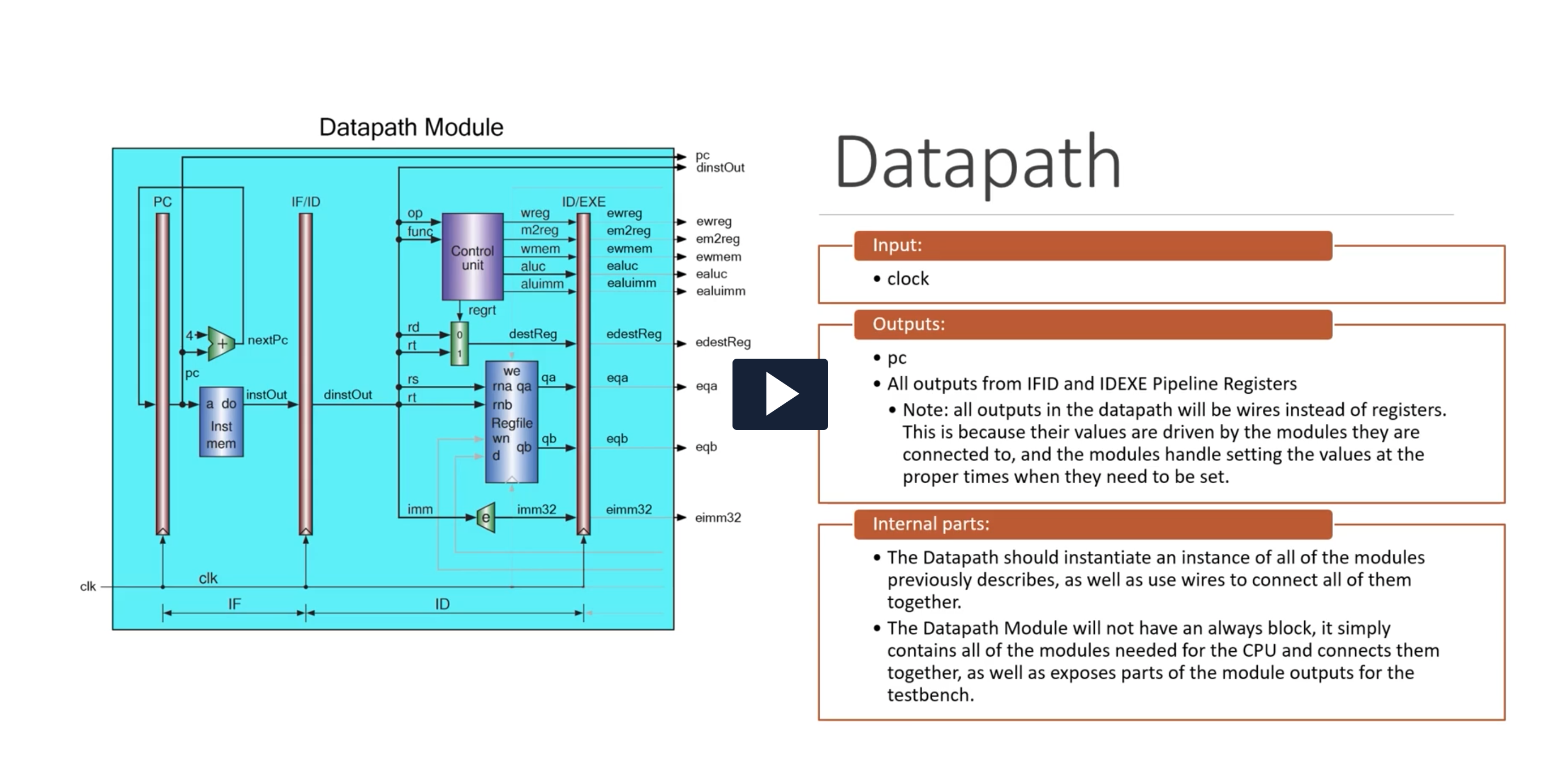 Solved Pc AdderFigure 3 Pipeline instruction decode (ID) | Chegg.com
