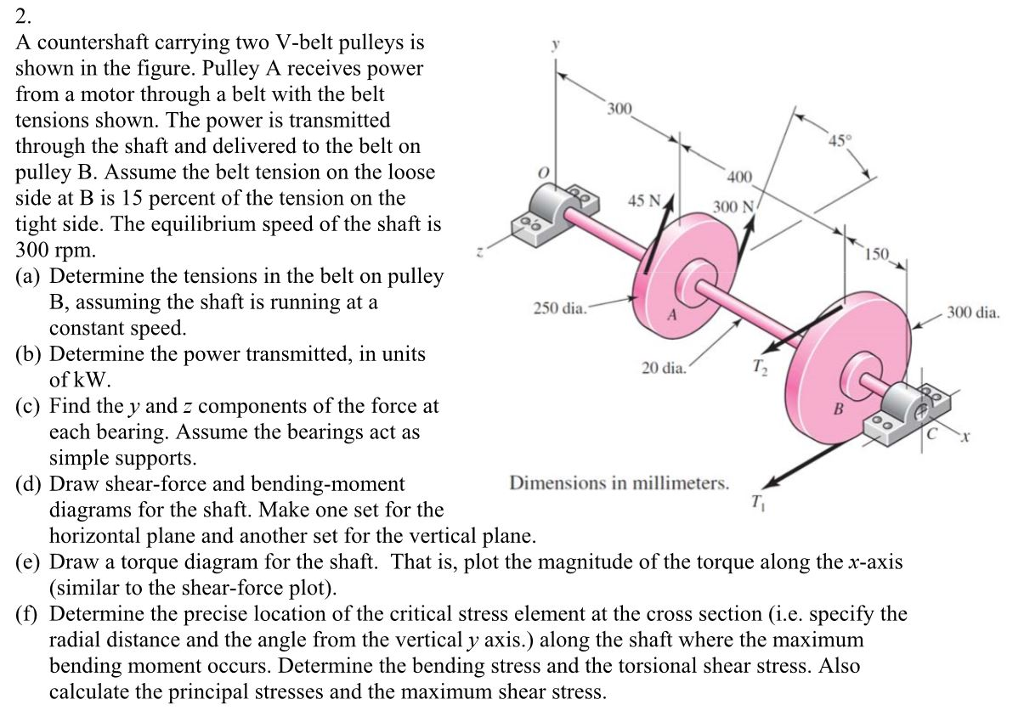 Solved A countershaft carrying two Vbelt pulleys is shown