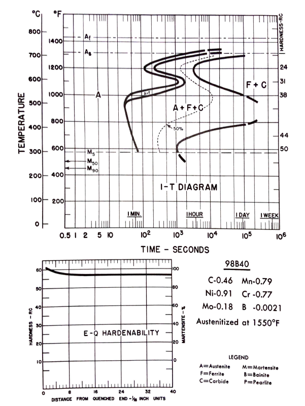 Solved Gas Constant 8.314 kJ/(kmol-K) 8.314 kPa-m3/(kmol-K) | Chegg.com