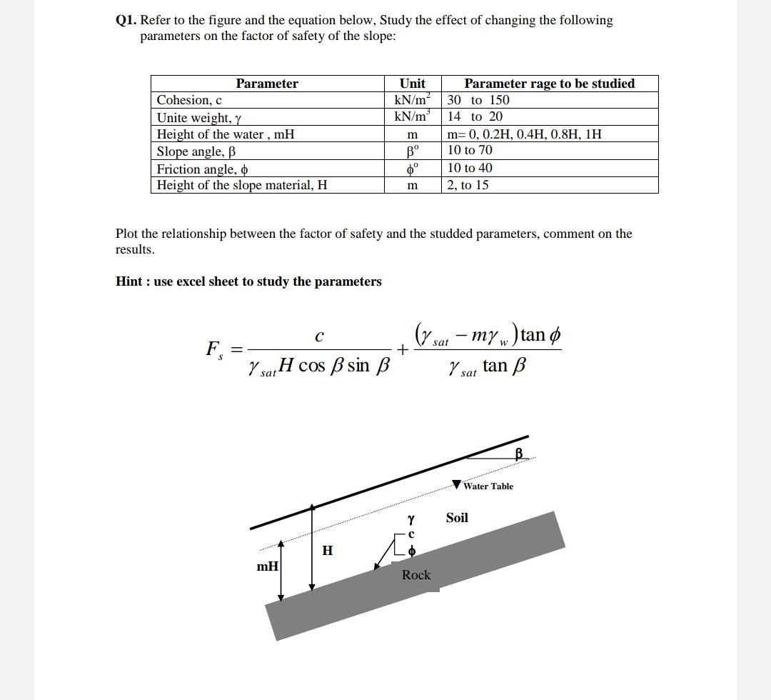 Solved Q1 Refer To The Figure And The Equation Below St Chegg Com