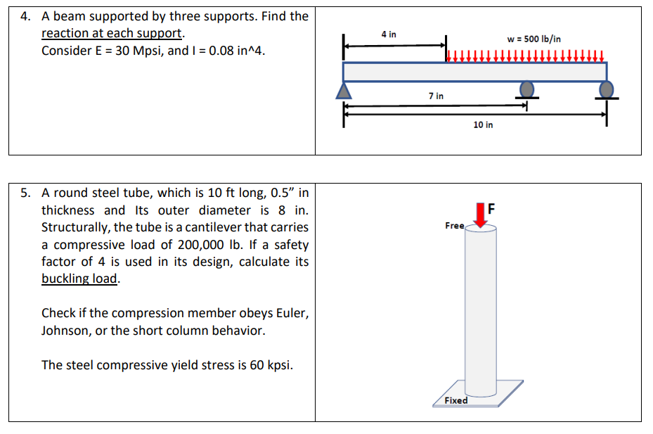 Solved 4. A beam supported by three supports. Find the | Chegg.com