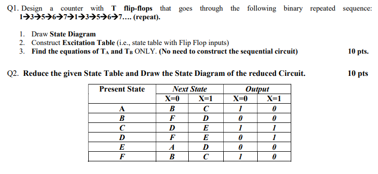 Excitation Table For Clocked T Flip Flops