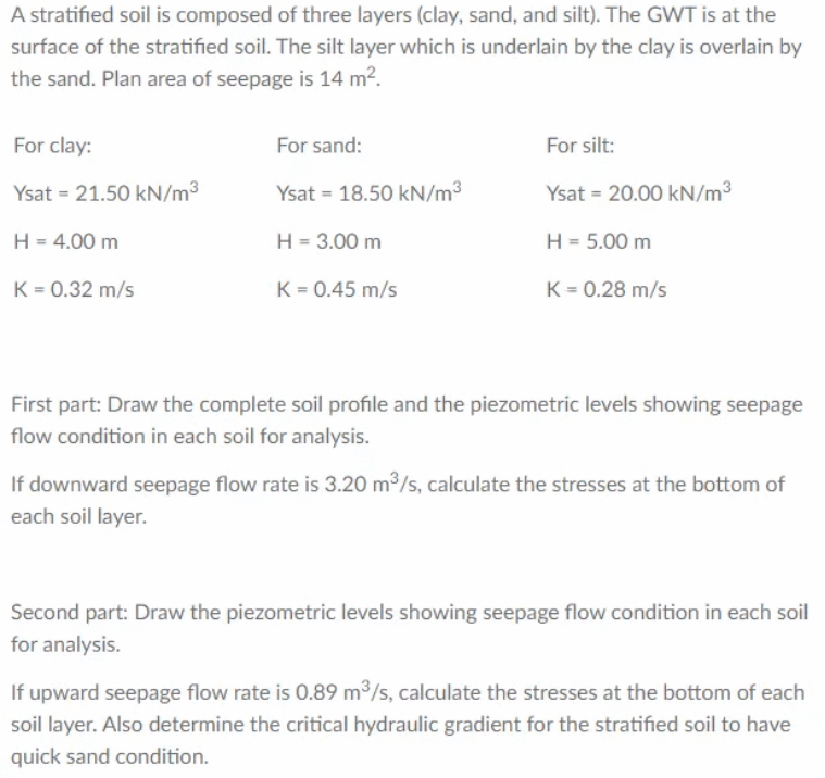 Solved A Stratified Soil Is Composed Of Three Layers (clay, | Chegg.com