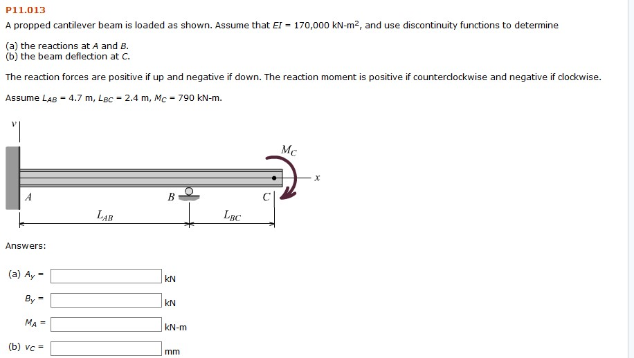 Solved P11 013 A Propped Cantilever Beam Is Loaded As Shown