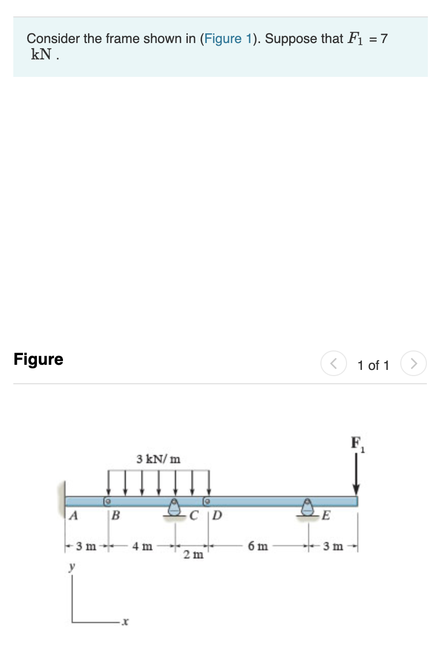 Solved Consider the frame shown in (Figure 1). Suppose that | Chegg.com