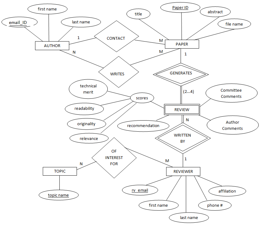 database system research paper topics