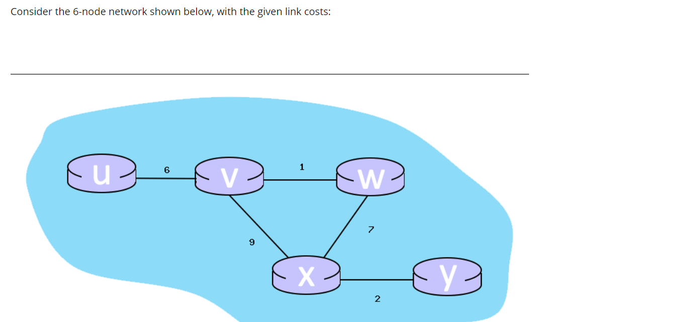 Solved Consider The 6-node Network Shown Below, With The | Chegg.com