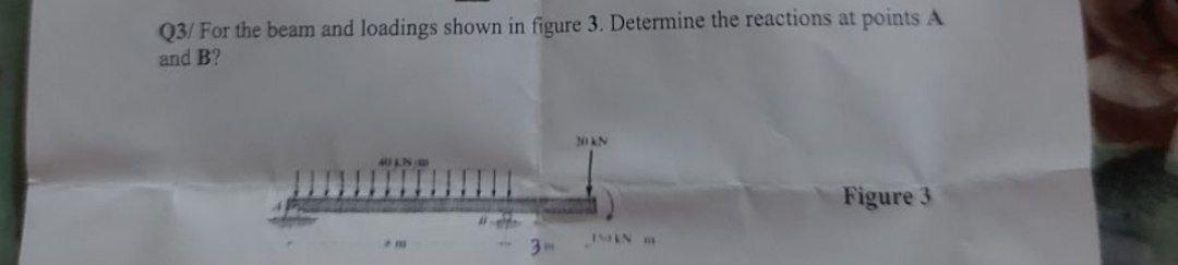Solved Q3/ For the beam and loadings shown in figure 3. | Chegg.com