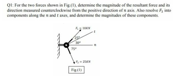 Solved Q1: For The Two Forces Shown In Fig. (1), Determine | Chegg.com