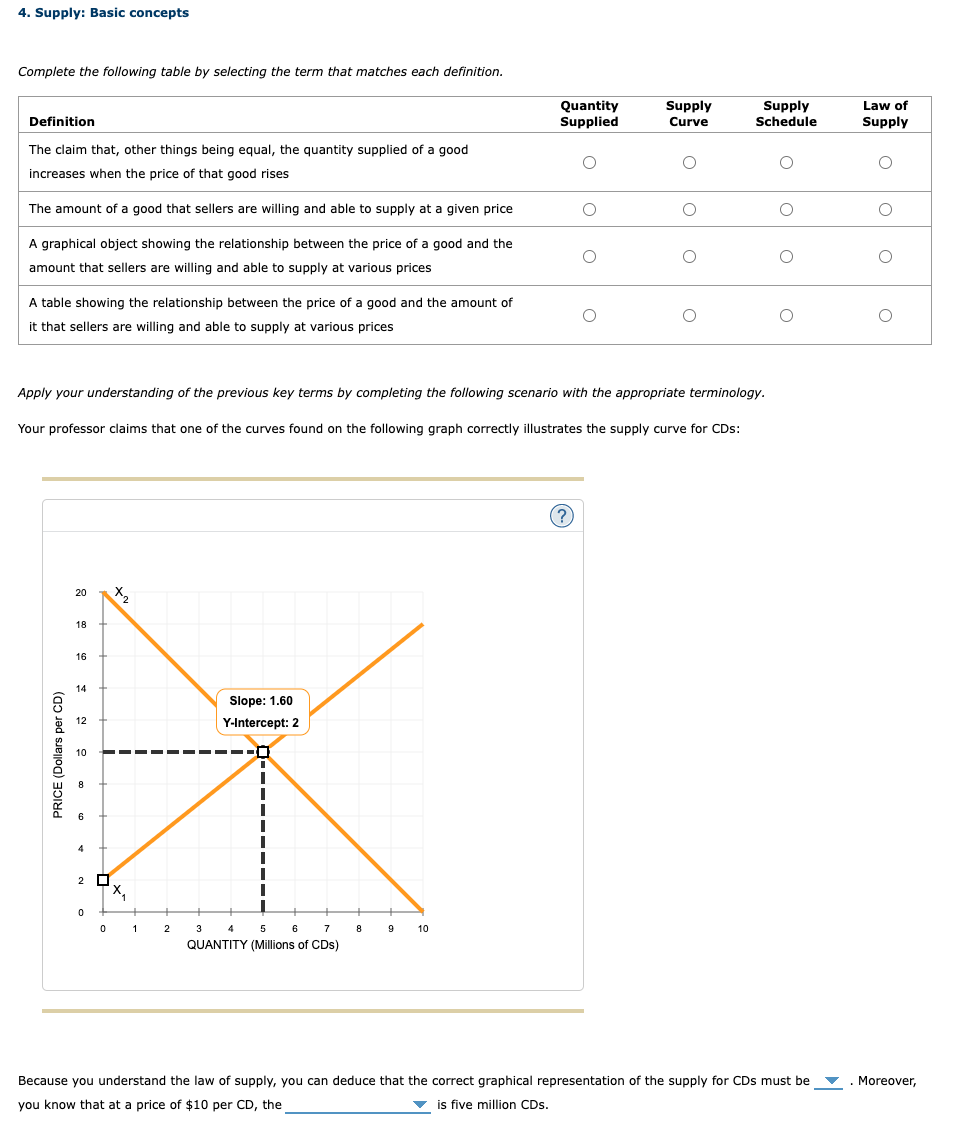 Complete the following table by selecting the term | Chegg.com