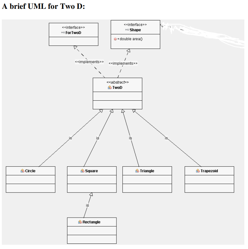 Solved A quick look to the overall UML diagram: - Three | Chegg.com