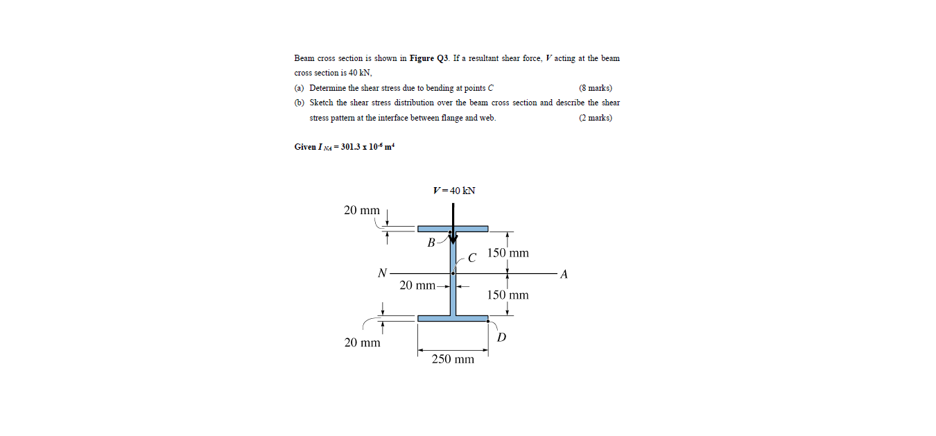 Solved Beam cross section is shown in Figure Q3. If a | Chegg.com
