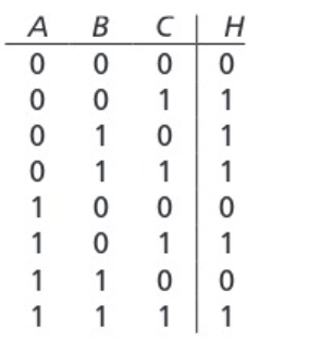 Solved write the minterm and maxterm for each row. Write the | Chegg.com