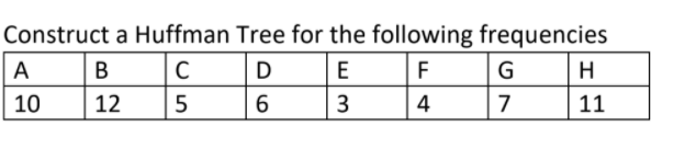 Solved Construct A Huffman Tree For The Following | Chegg.com