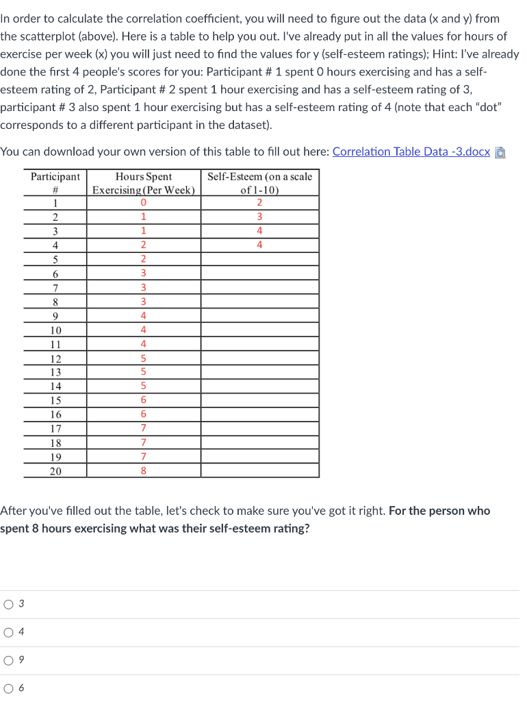 Solved 9 8 Self-Esteem (Scale of 1-10) 1 0 0 1 2 3 4 5 6 7 8 | Chegg.com